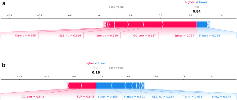 Figure 5