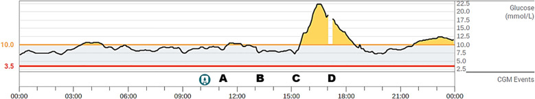 Figure 1