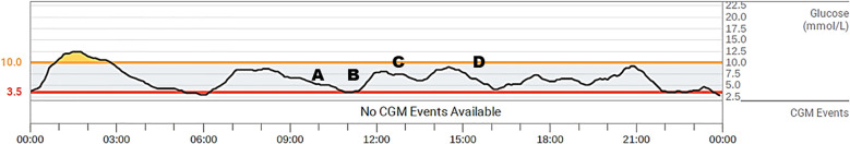Figure 4
