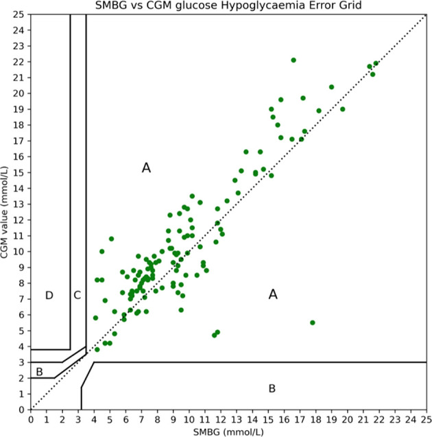 Figure 6