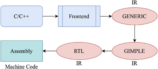 FIGURE 4
