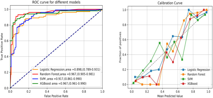 Figure 5