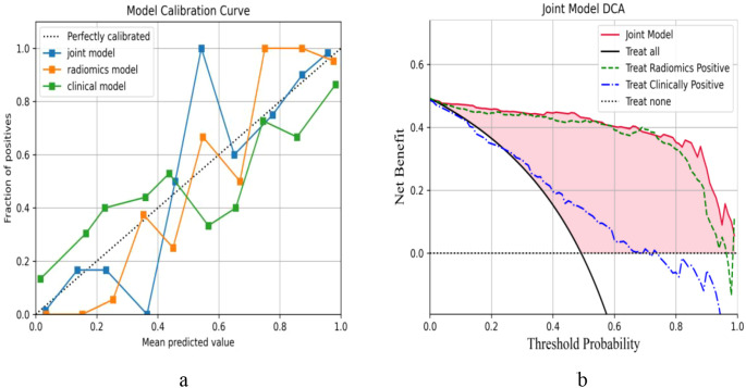 Figure 7