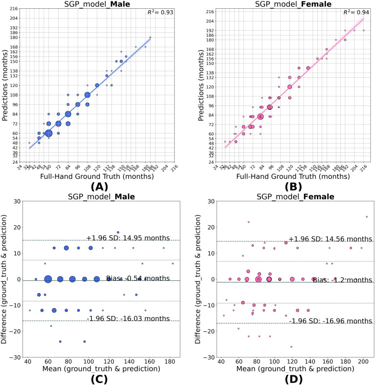 Figure 6