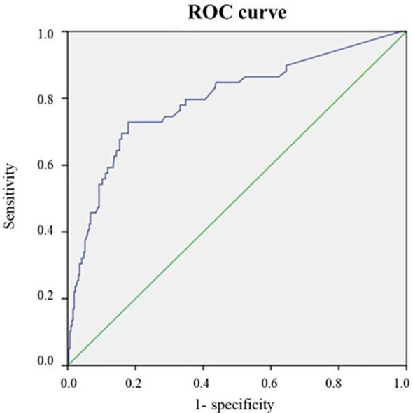 Figure 3