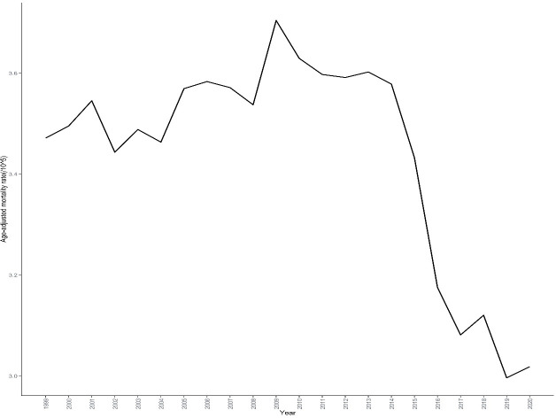 Figure 1