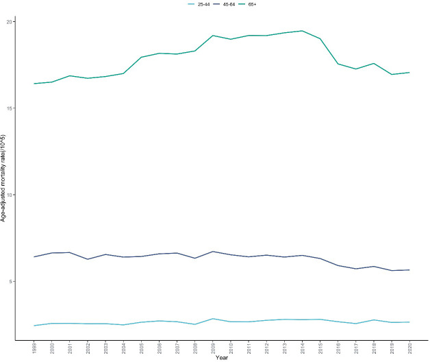 Figure 3