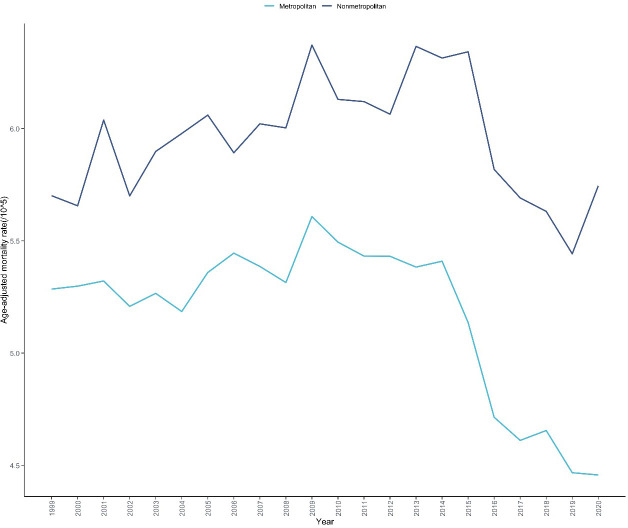 Figure 6