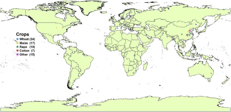 Figure 1
