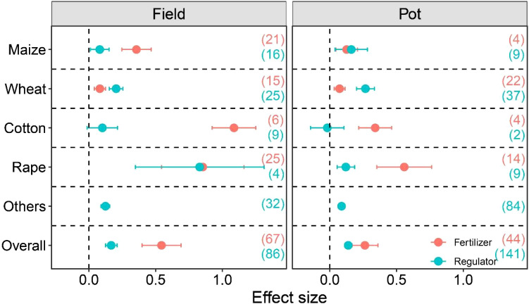 Figure 6