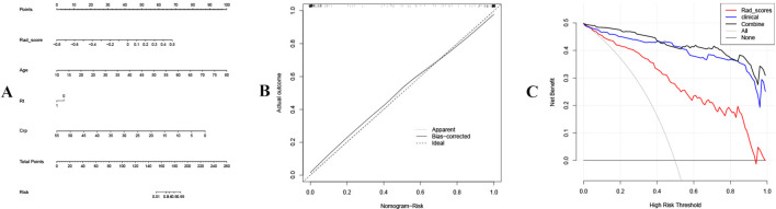 Figure 3