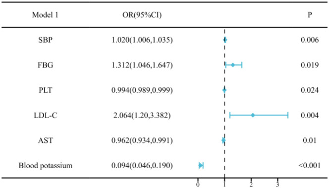 Figure 4