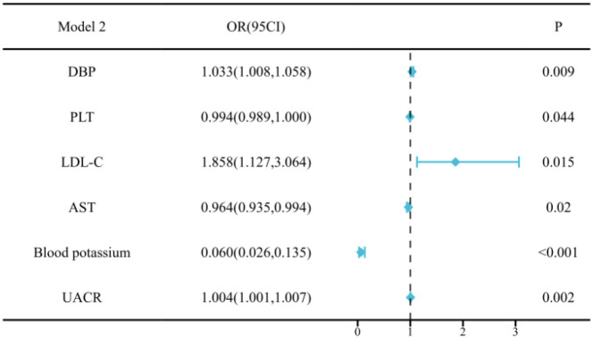 Figure 5