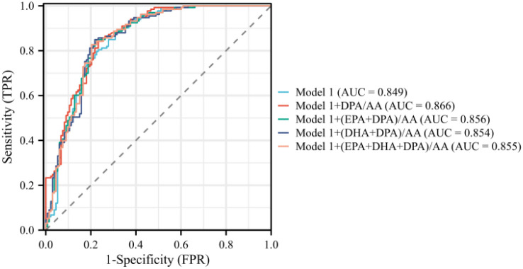 Figure 6