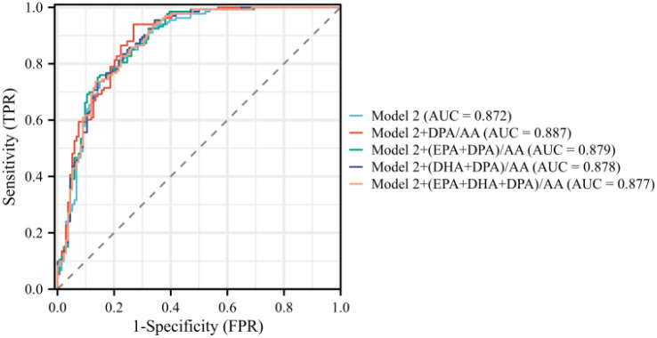Figure 7