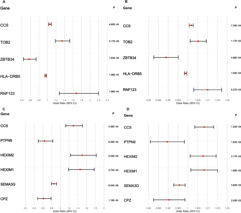 Figure 2