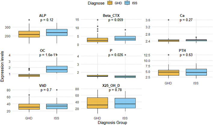 Figure 2