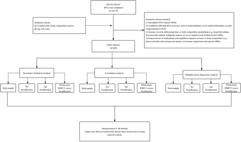 Figure 1