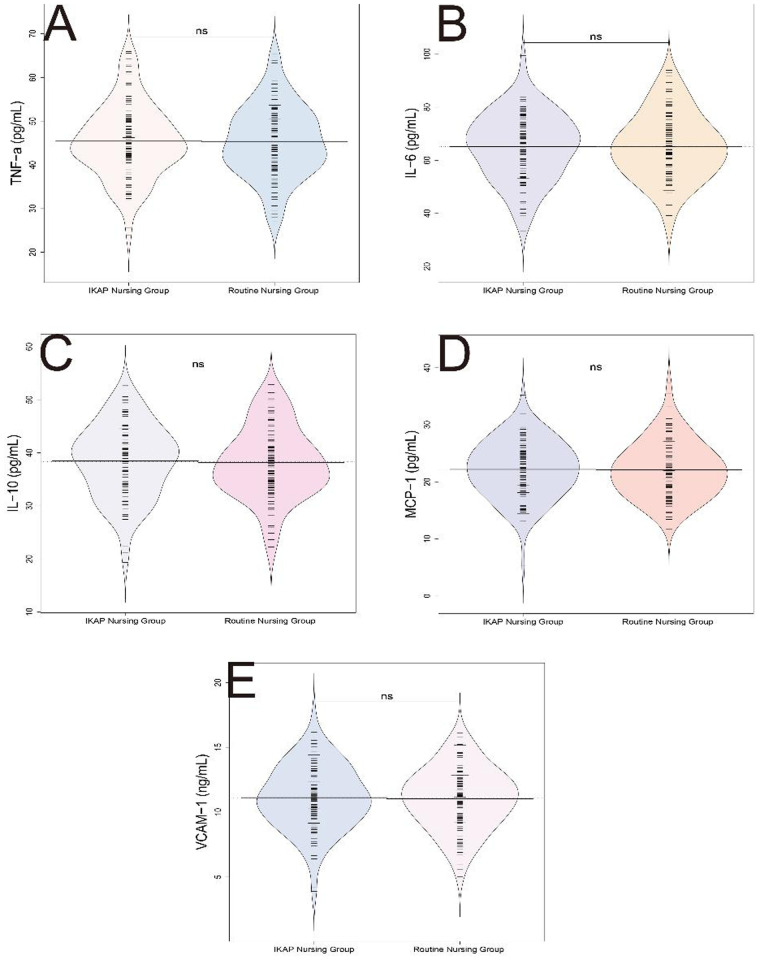 Figure 4