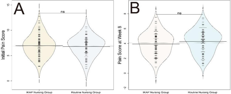 Figure 5