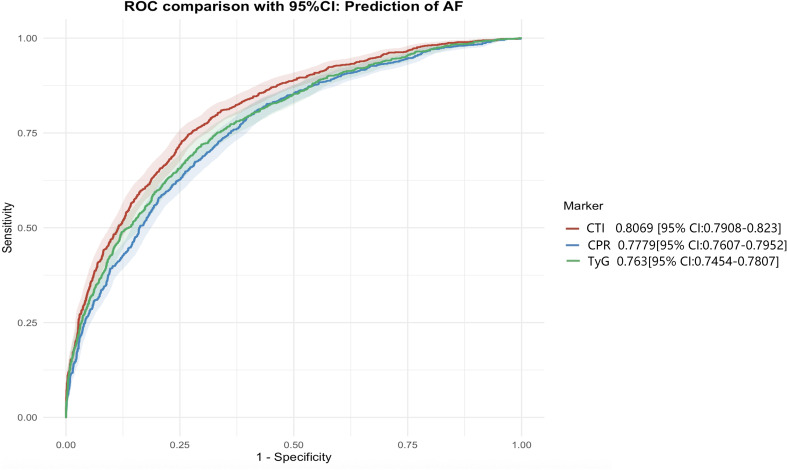Figure 5