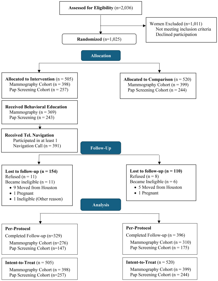 Figure 1