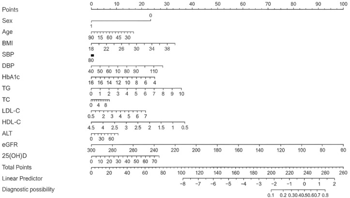 Figure 2