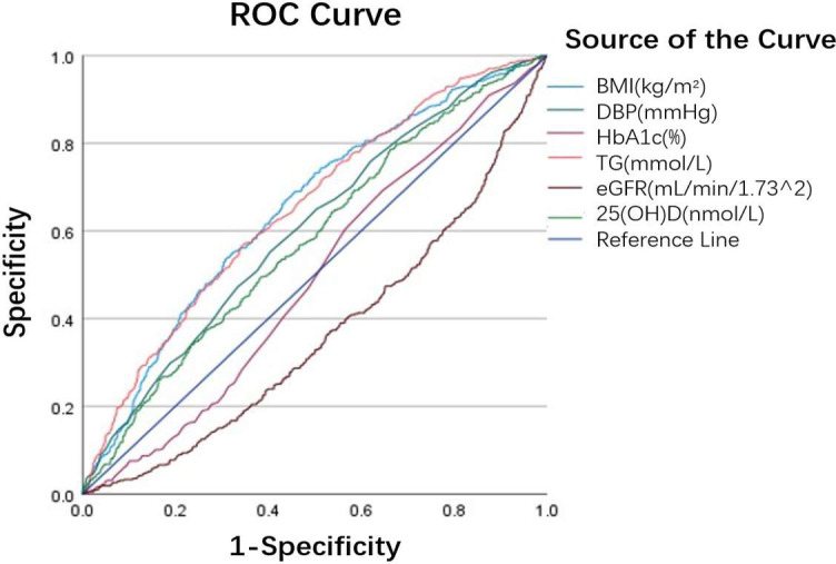 Figure 3