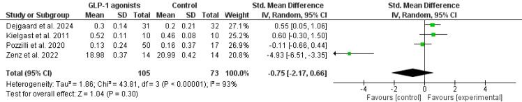 Figure 6