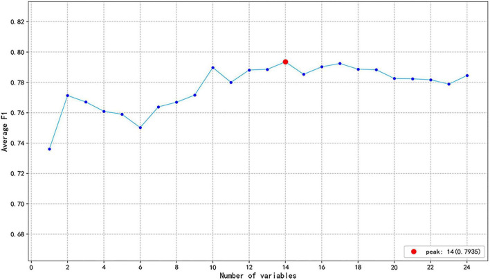 FIGURE 4
