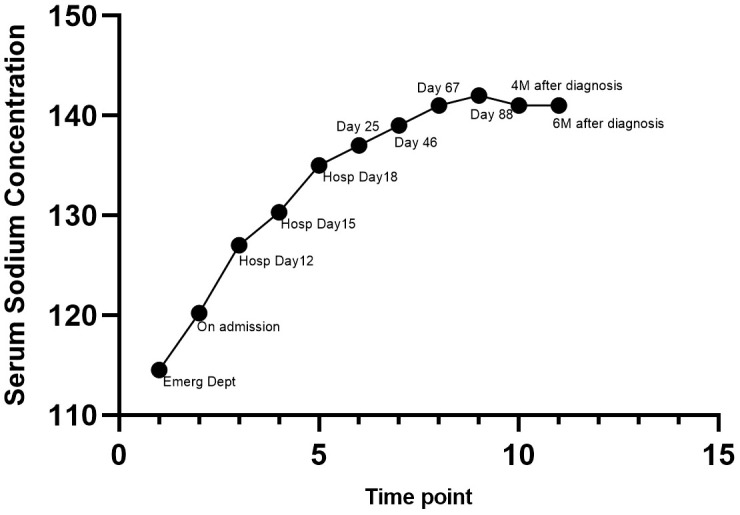 Figure 1
