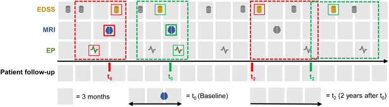 Figure 1