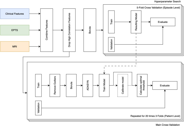 Figure 3