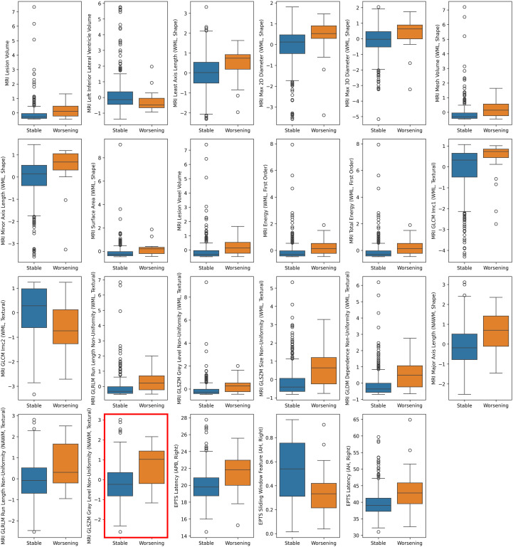 Figure 4
