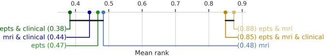 Figure 5