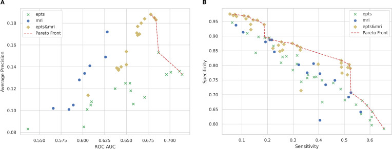 Figure 7