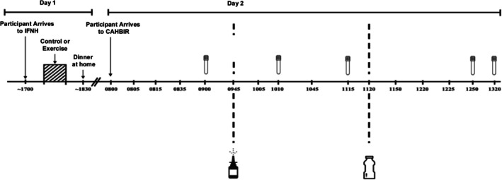 FIGURE 1