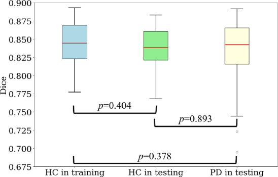 Figure 7
