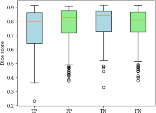 Figure 9