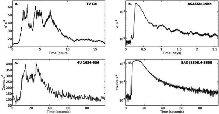 Figure 4