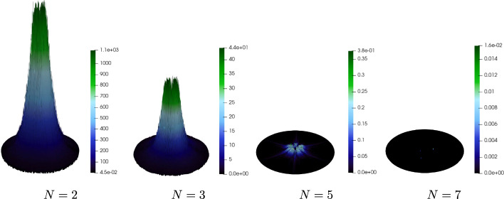 Figure 5