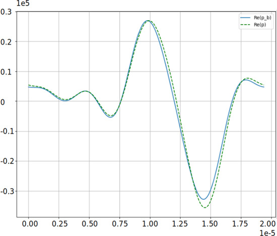 Figure 8