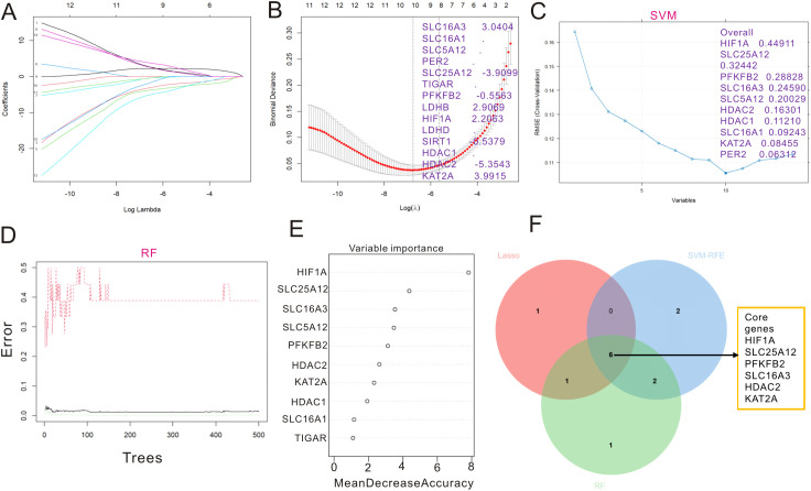 Figure 3