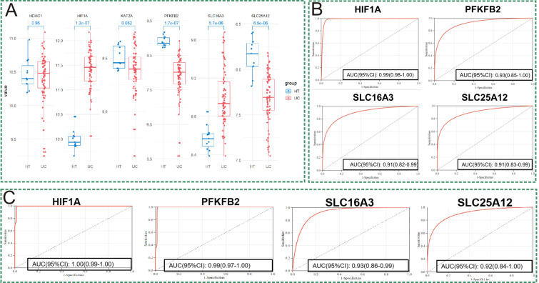 Figure 4