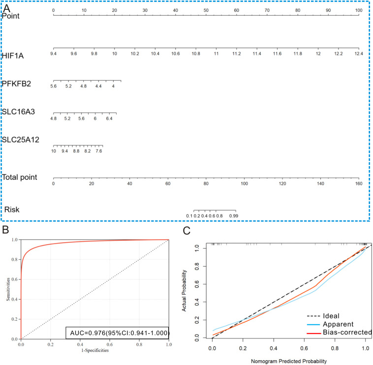 Figure 5