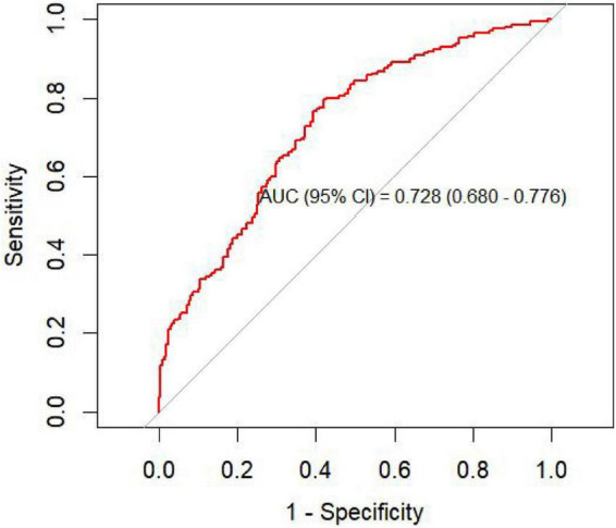 FIGURE 2