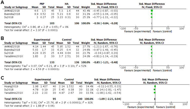 Figure 6