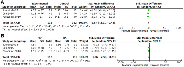 Figure 7