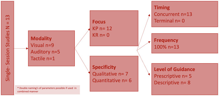 Figure 4