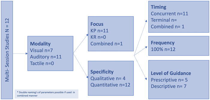 Figure 5